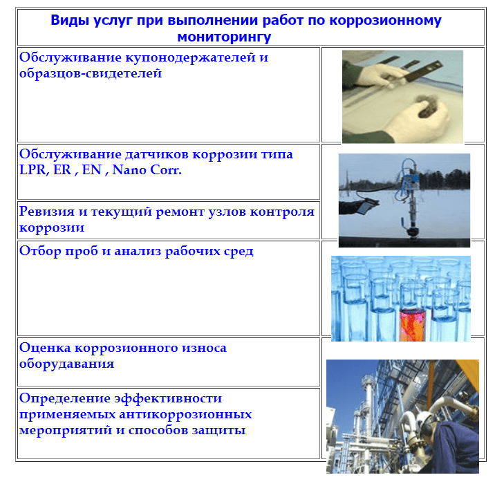 Коррозионный мониторинг