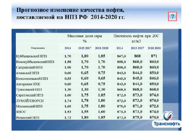 Оценка коррозионной ситуации и аудит  проводимым антикоррозионным мероприятиям на объектах   Заказчика.